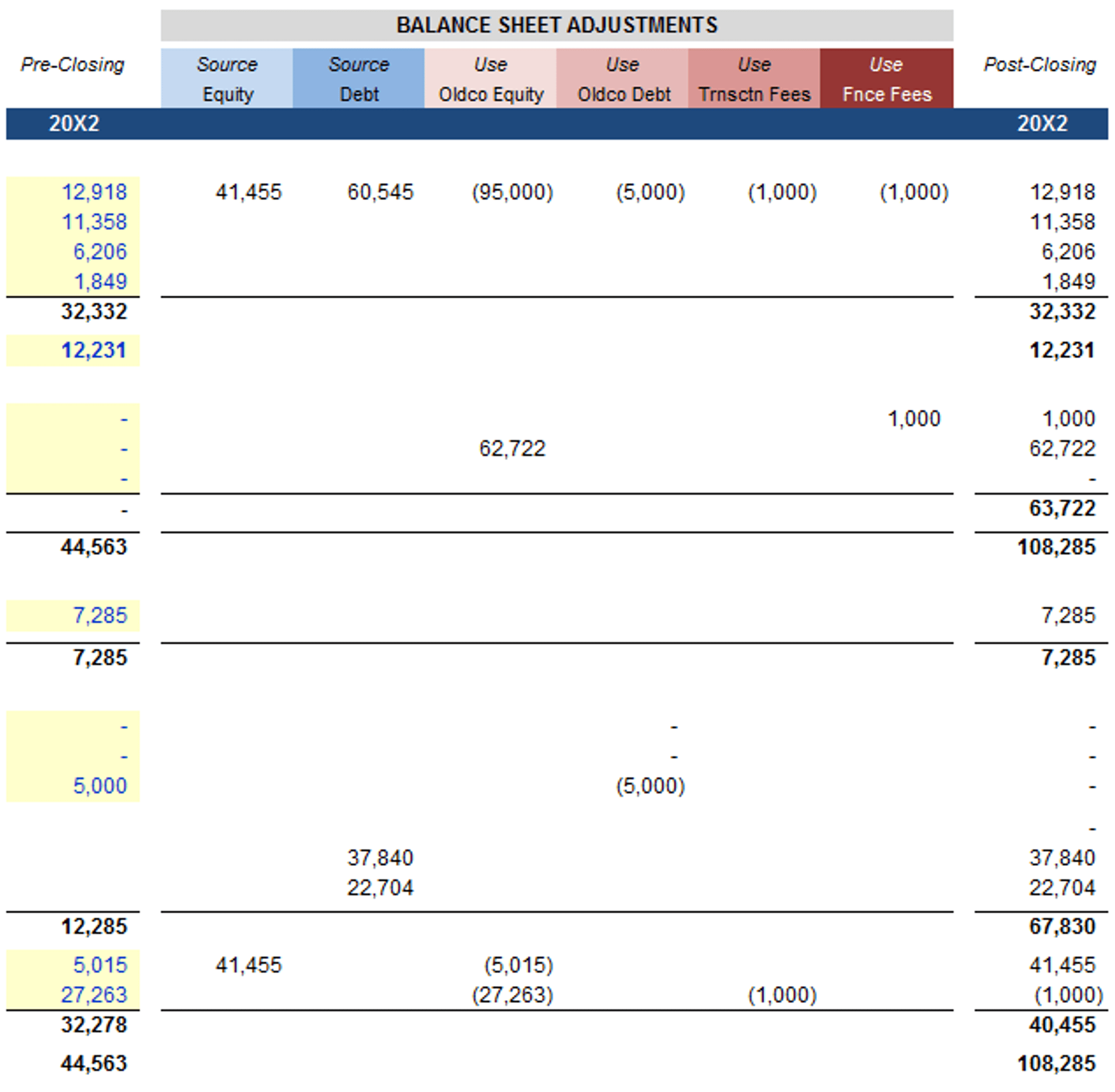 LBO Balance Sheet Adjustments